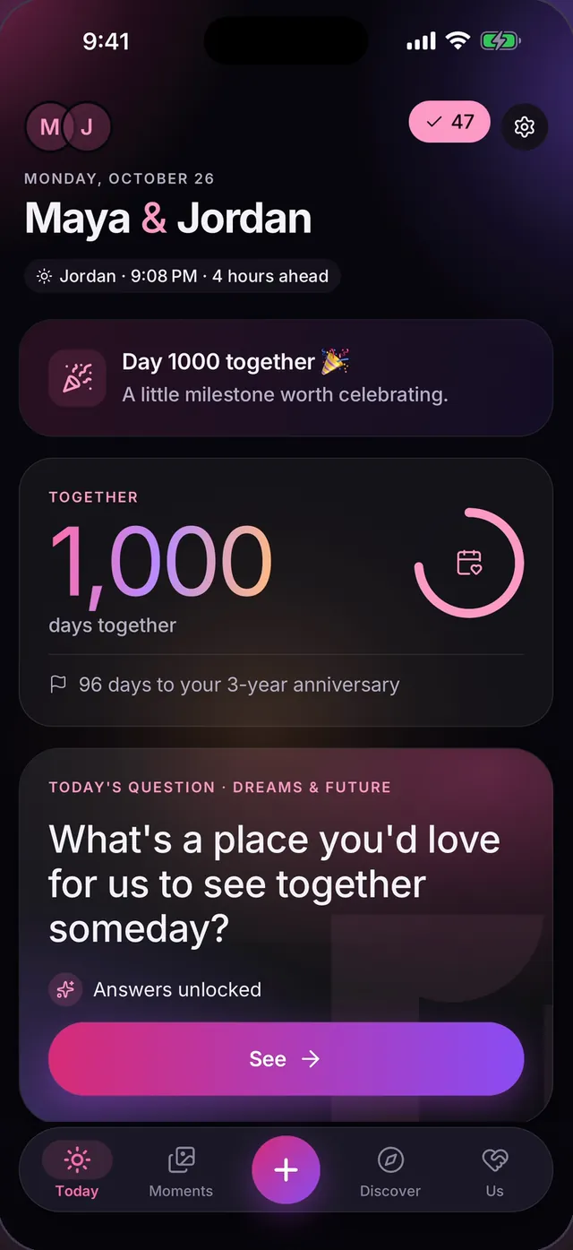 The Today screen for Maya and Jordan: Jordan's local time 4 hours ahead, a 1,000 days together counter, 96 days to their 3-year anniversary and today's question with answers unlocked.